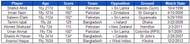 stat 35